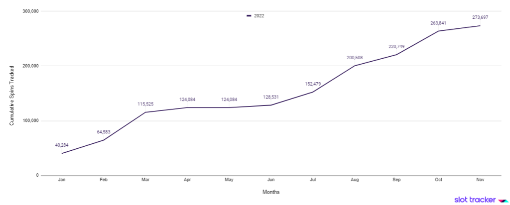 Slot Tracker Community Spins Tracked 2024 - Dead or Alive 2